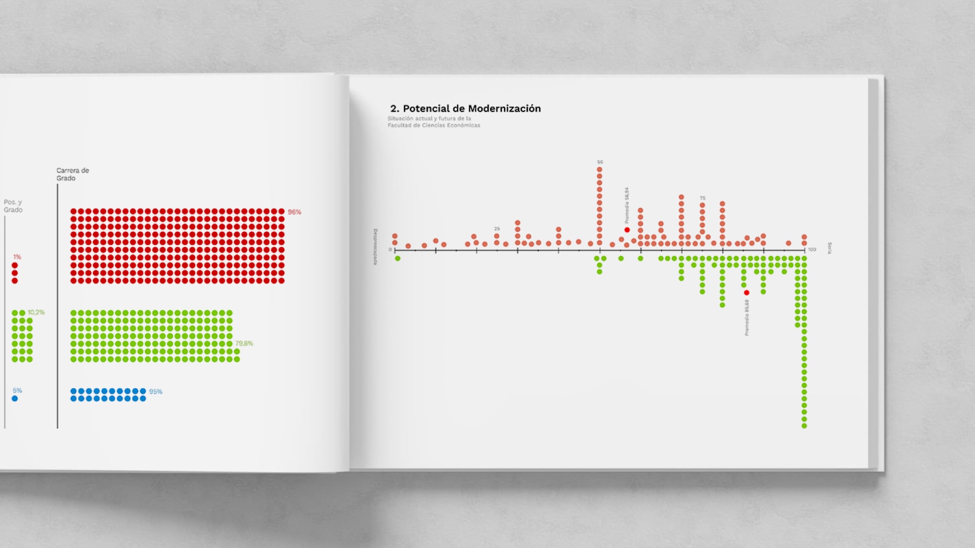 Face - Presentación de resultados de Research de modernización